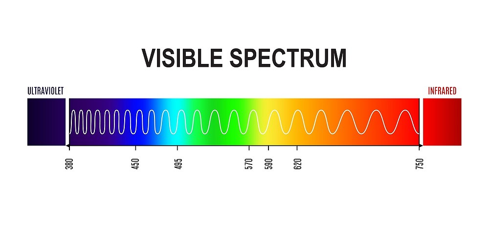 Wavelength, visible light spectrum wave graph